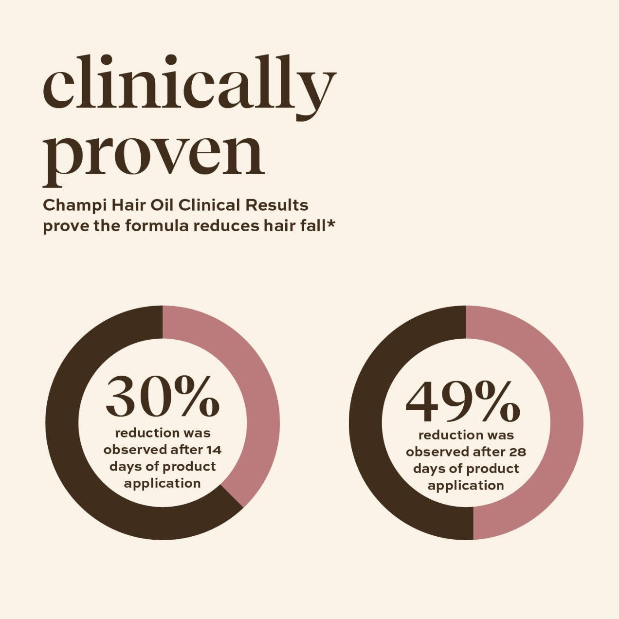 Champi Hair Oil