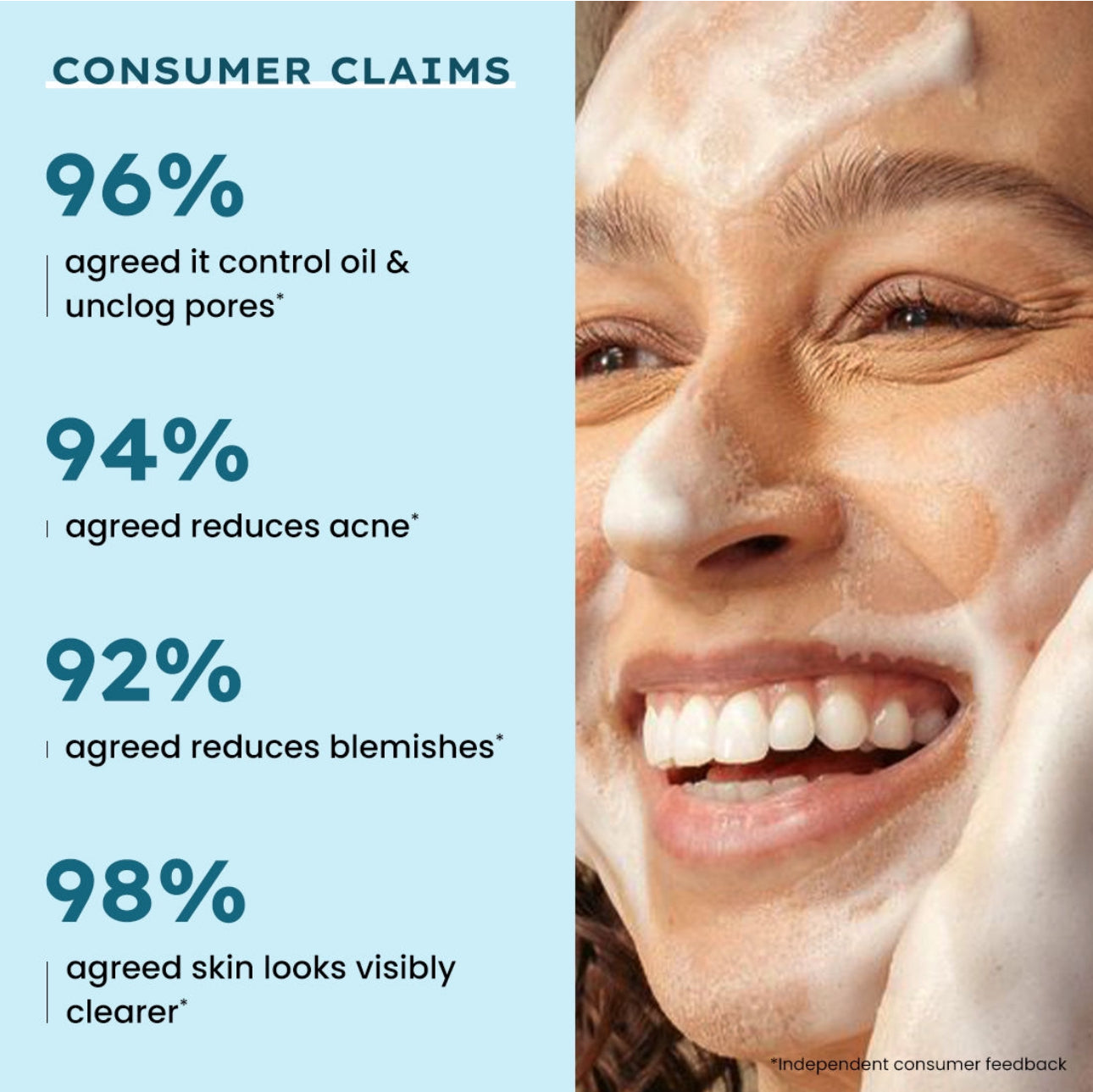 Clarifying Acne Cleanser